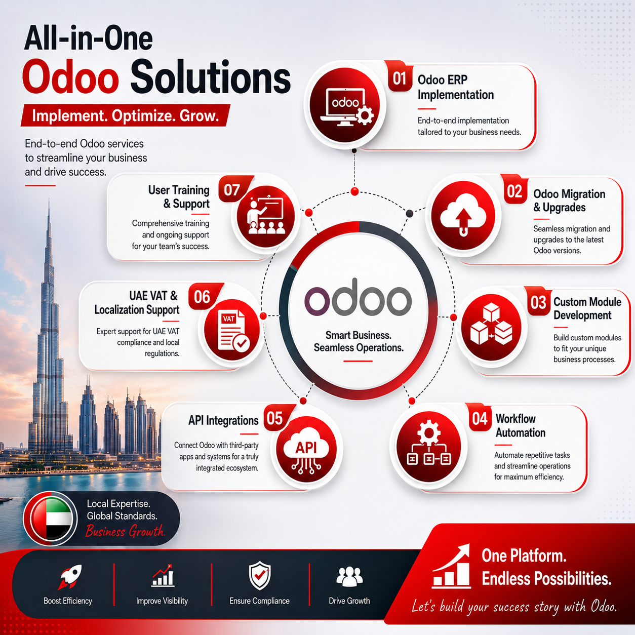 erasol-odoo-service